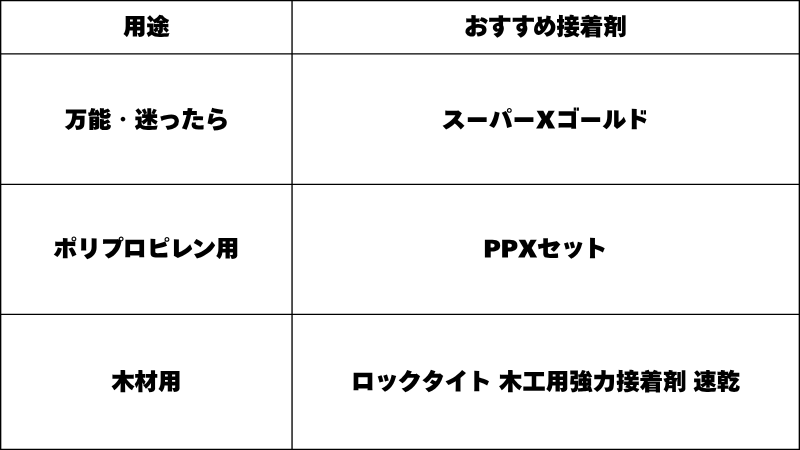おすすめ接着剤の一覧表